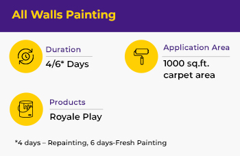 safe-painting-plan-all-walls-painting-asian-paints